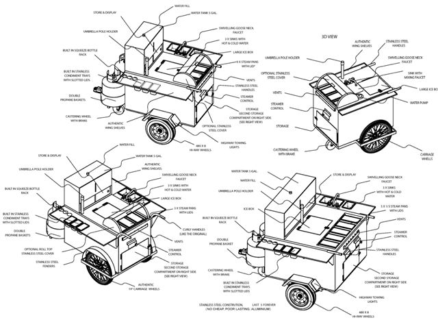 A Sample Hot Dog Cart Business Plan Template